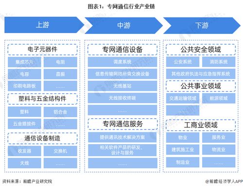 2024年专网通信行业产业链全景梳理及区域热力地图